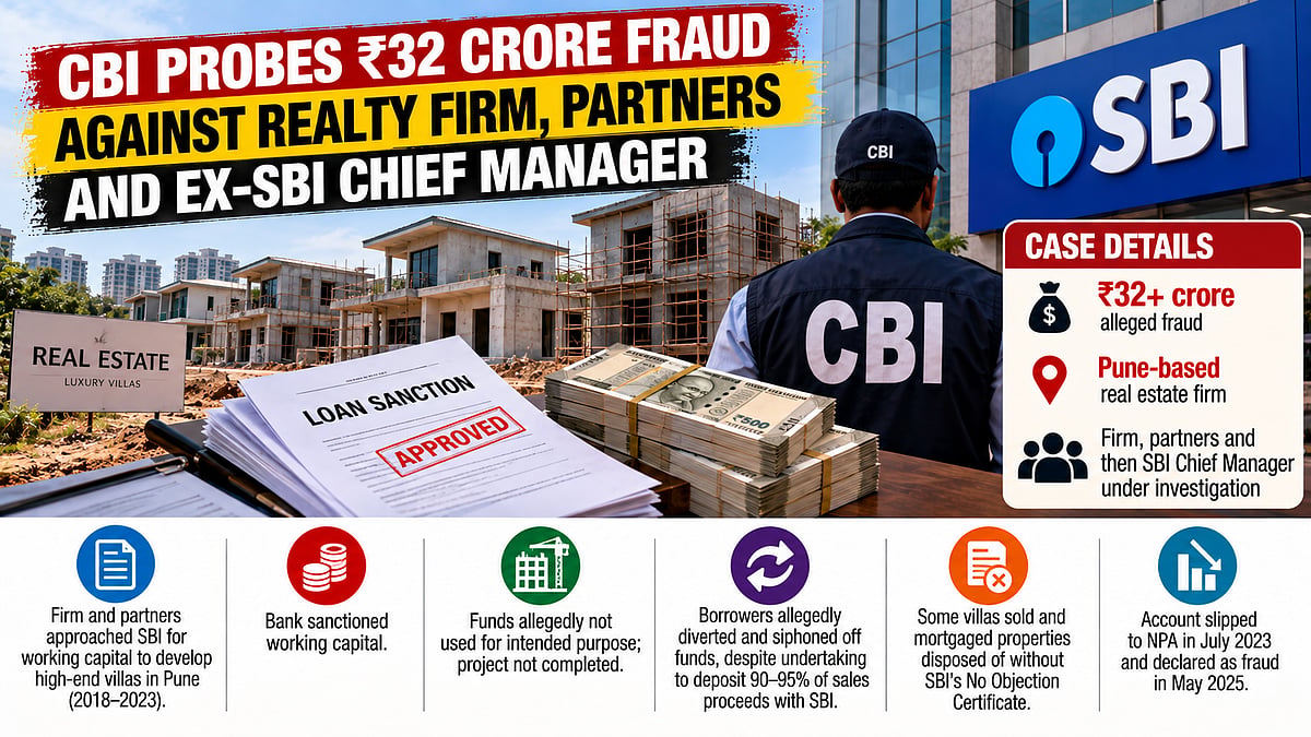 CBI Books Real Estate Firm, Partners And Former SBI Manager In ₹32 Crore Cheating Case